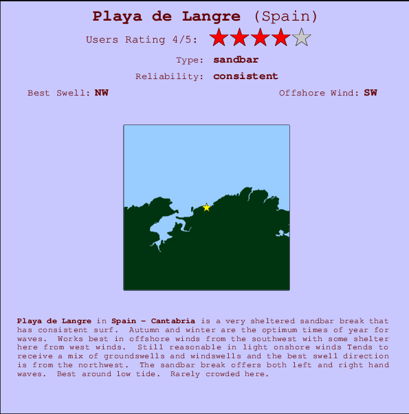Playa de Langre Locatiekaart en surfstrandinformatie