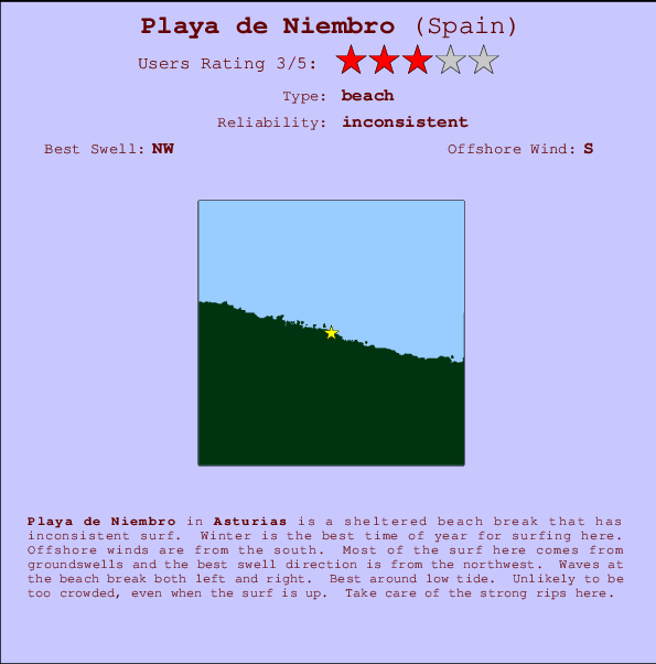 Playa de Niembro Locatiekaart en surfstrandinformatie