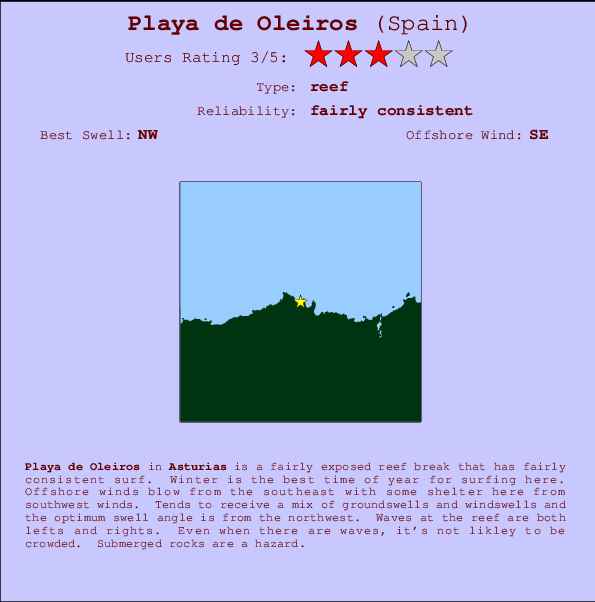 Playa de Oleiros Locatiekaart en surfstrandinformatie
