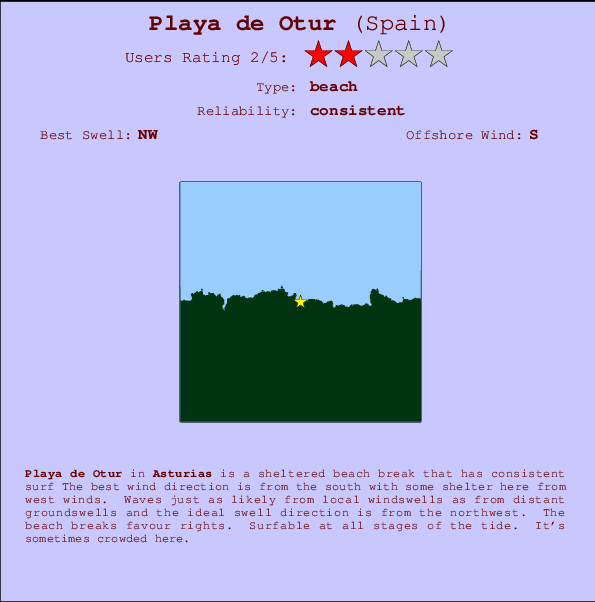 Playa de Otur Locatiekaart en surfstrandinformatie