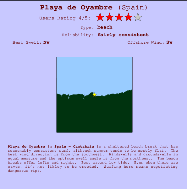 Playa de Oyambre Locatiekaart en surfstrandinformatie