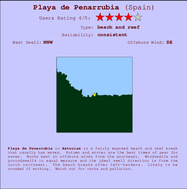 Playa de Penarrubia Locatiekaart en surfstrandinformatie