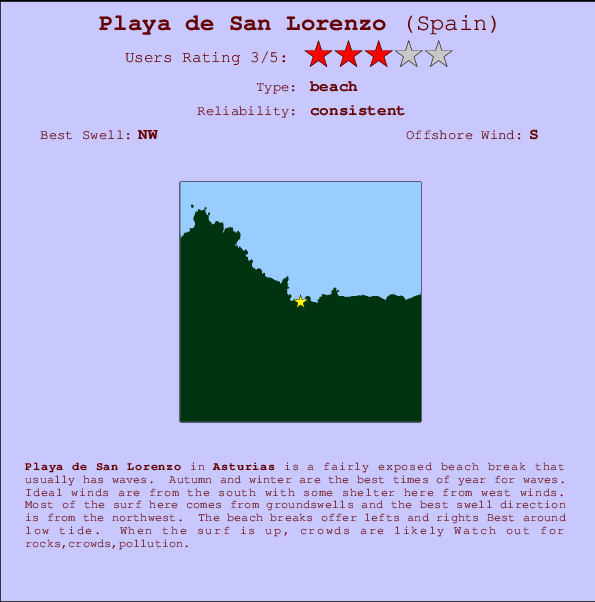 Playa de San Lorenzo Locatiekaart en surfstrandinformatie