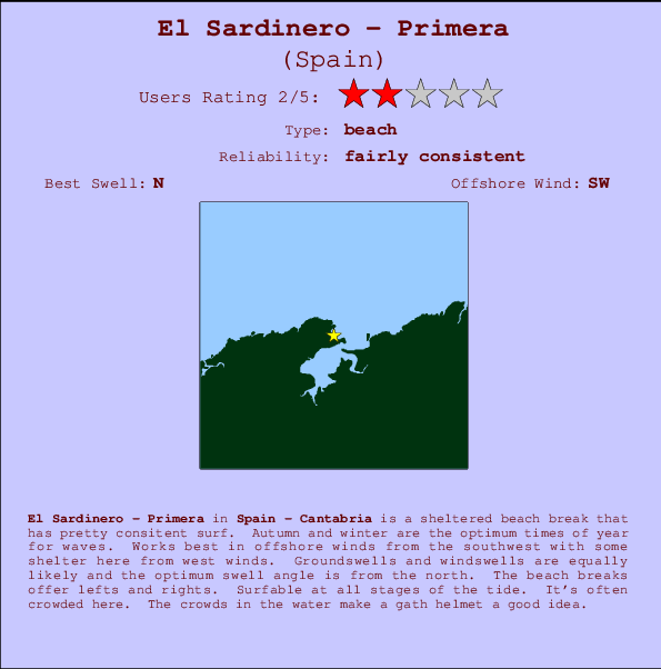 El Sardinero - Primera Locatiekaart en surfstrandinformatie