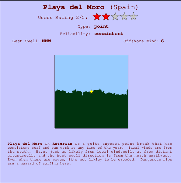 Playa del Moro Locatiekaart en surfstrandinformatie
