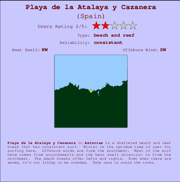 Playa de la Atalaya y Cazanera Locatiekaart en surfstrandinformatie