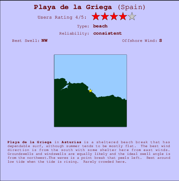 Playa de la Griega Locatiekaart en surfstrandinformatie