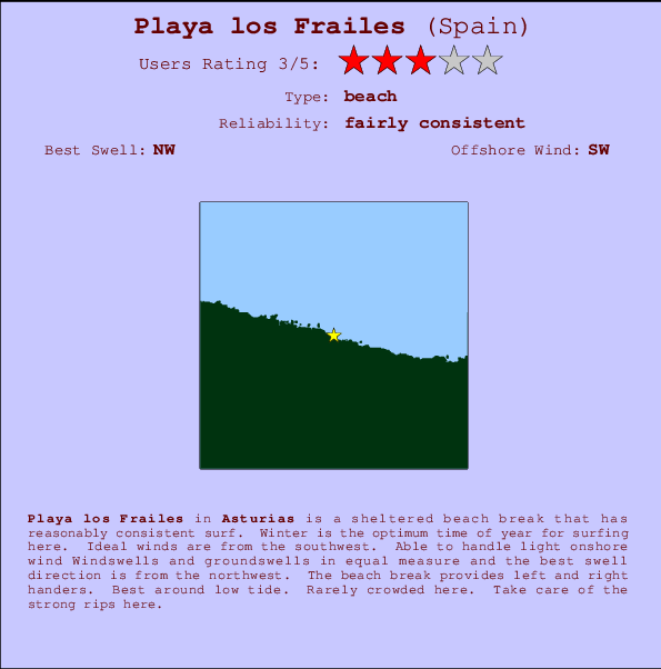 Playa los Frailes Locatiekaart en surfstrandinformatie