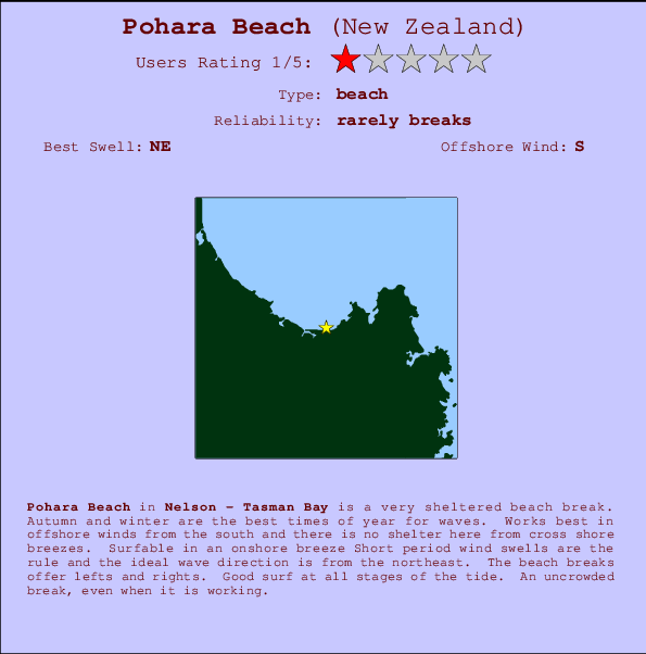 Pohara Beach Locatiekaart en surfstrandinformatie
