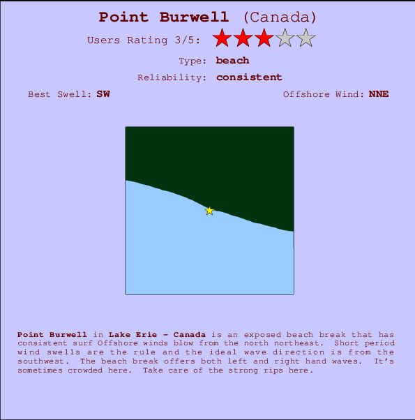 Point Burwell Locatiekaart en surfstrandinformatie