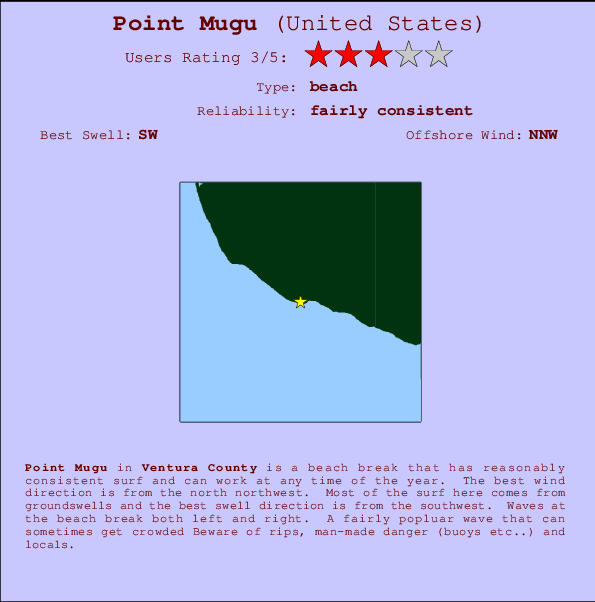 Point Mugu Locatiekaart en surfstrandinformatie