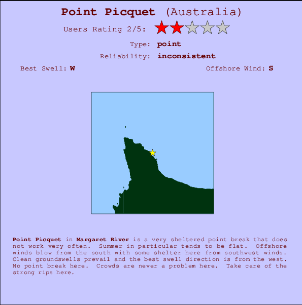 Point Picquet Locatiekaart en surfstrandinformatie