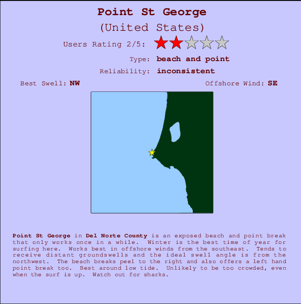 Point St George Locatiekaart en surfstrandinformatie