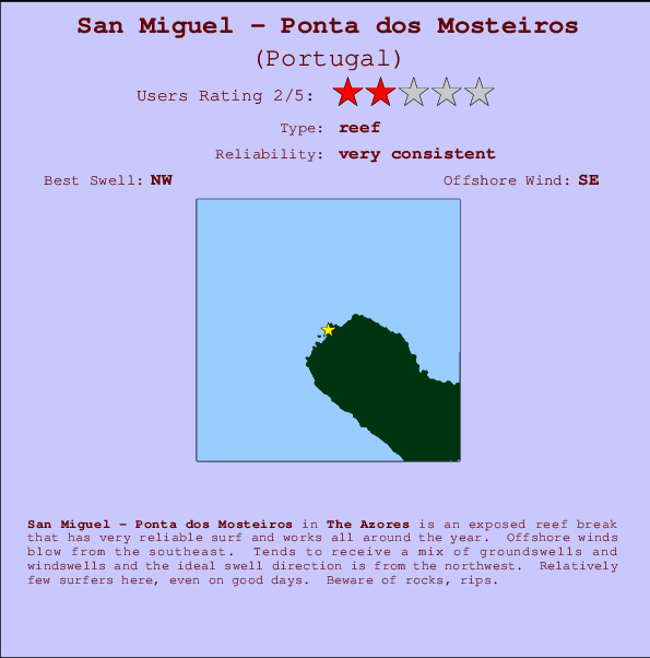 San Miguel - Ponta dos Mosteiros Locatiekaart en surfstrandinformatie