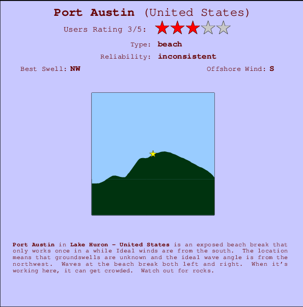 Port Austin Locatiekaart en surfstrandinformatie