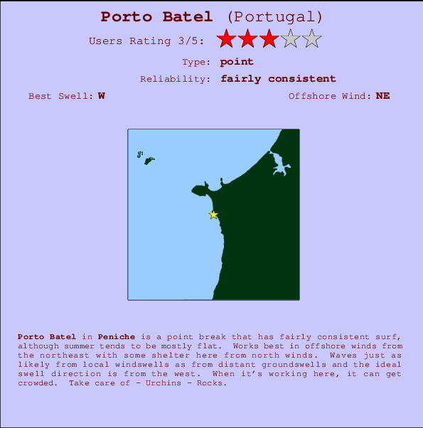 Porto Batel Locatiekaart en surfstrandinformatie