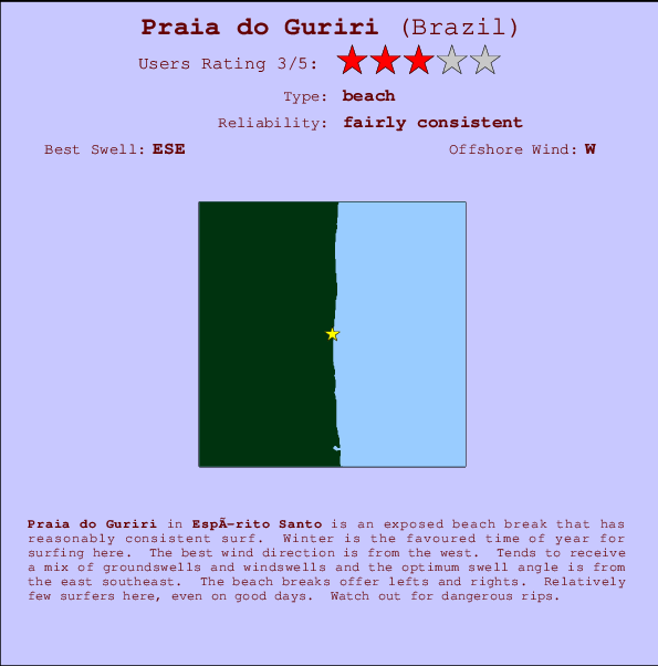 Praia do Guriri Locatiekaart en surfstrandinformatie