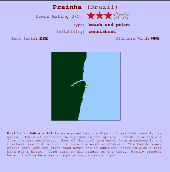 Prainha Locatiekaart en surfstrandinformatie