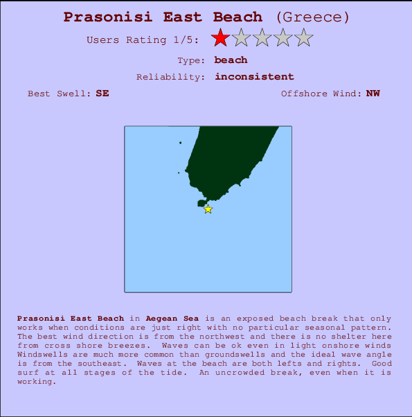 Prasonisi East Beach Locatiekaart en surfstrandinformatie