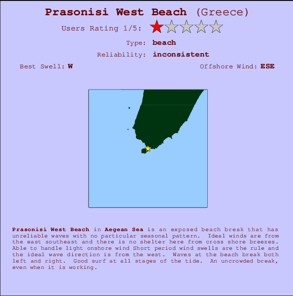 Prasonisi West Beach Locatiekaart en surfstrandinformatie