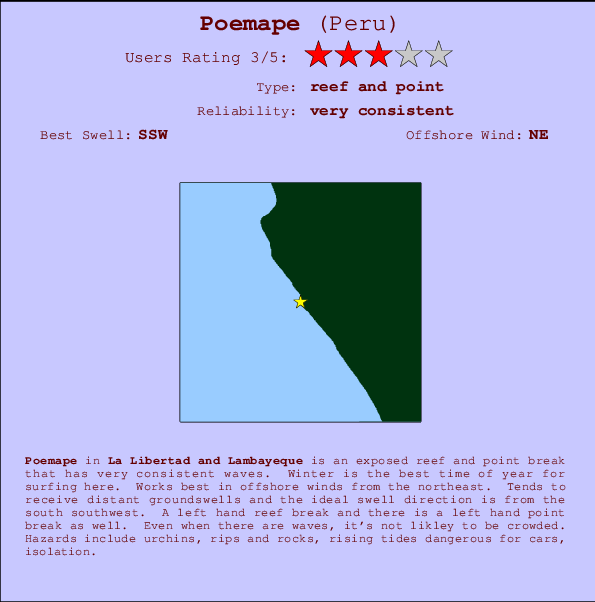 Poemape Locatiekaart en surfstrandinformatie