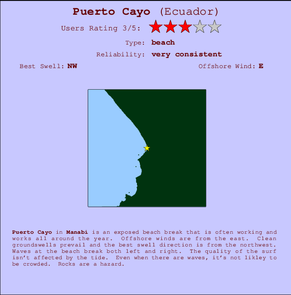 Puerto Cayo Locatiekaart en surfstrandinformatie