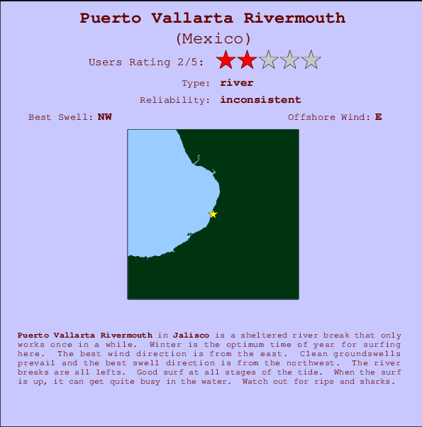 Puerto Vallarta Rivermouth Locatiekaart en surfstrandinformatie