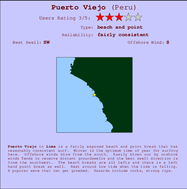Puerto Viejo Locatiekaart en surfstrandinformatie