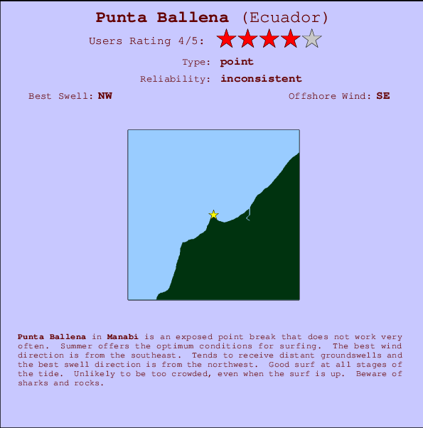 Punta Ballena Locatiekaart en surfstrandinformatie