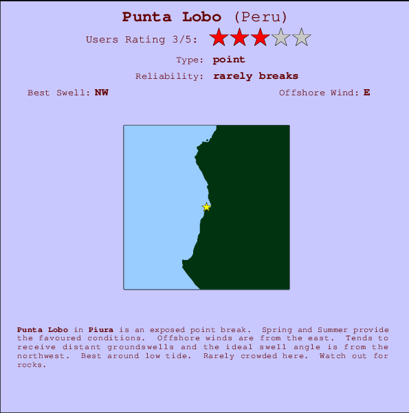 Punta Lobo Locatiekaart en surfstrandinformatie