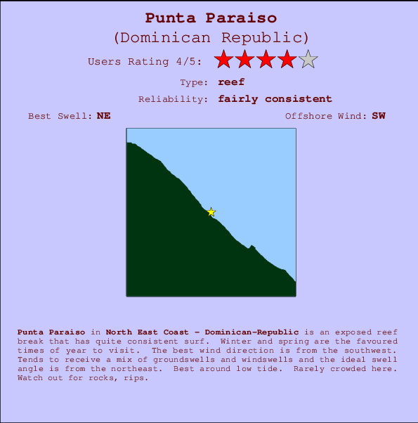Punta Paraiso Locatiekaart en surfstrandinformatie