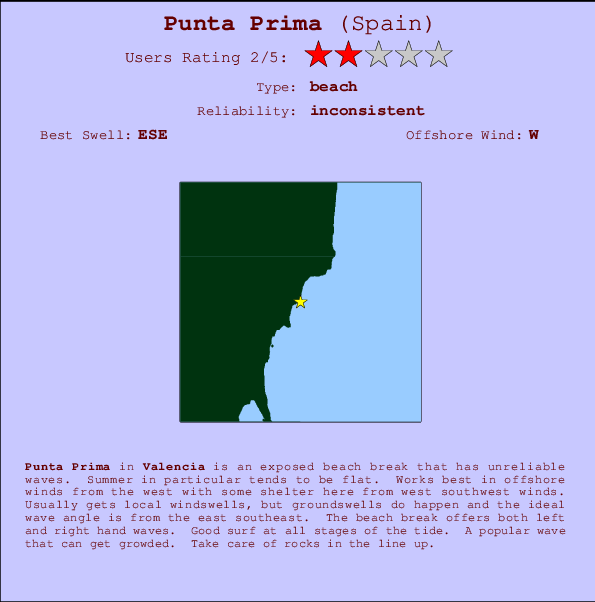 Punta Prima Locatiekaart en surfstrandinformatie
