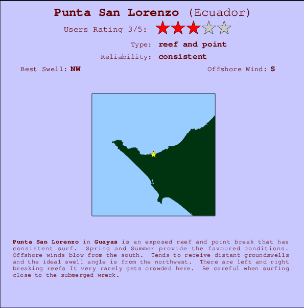 Punta San Lorenzo Locatiekaart en surfstrandinformatie