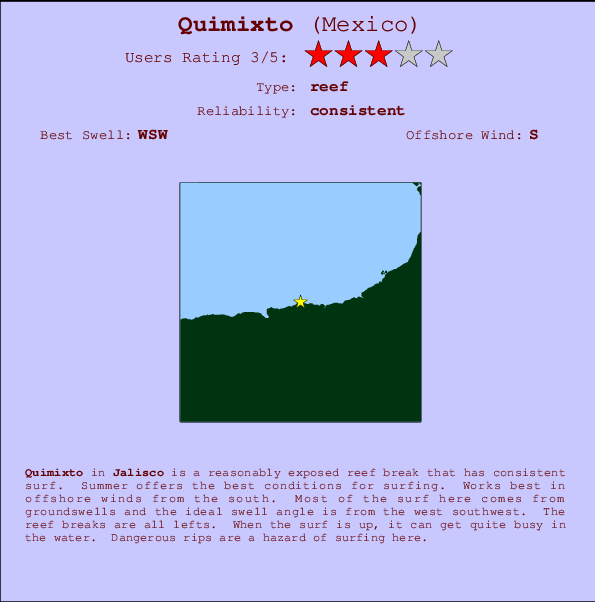 Quimixto Locatiekaart en surfstrandinformatie