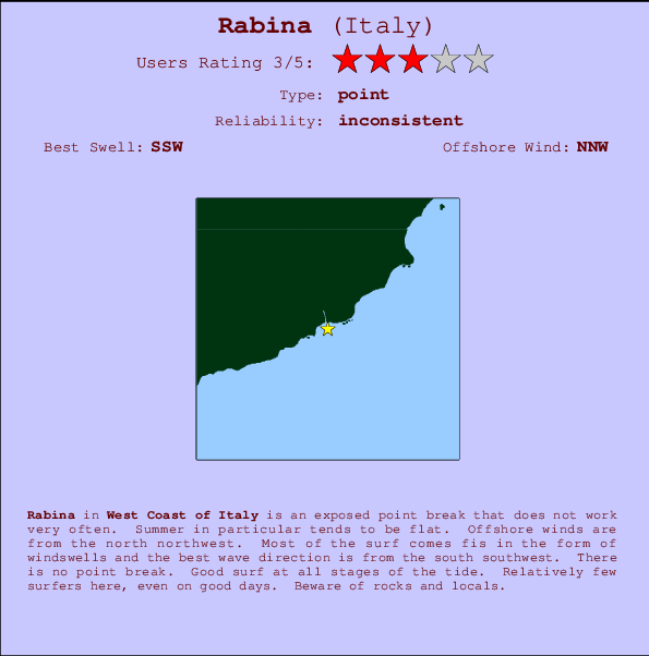 Rabina Locatiekaart en surfstrandinformatie
