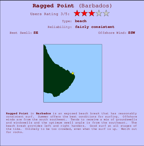 Ragged Point Locatiekaart en surfstrandinformatie