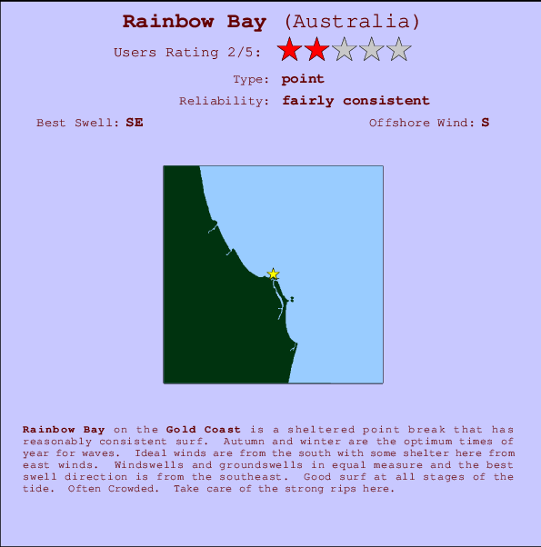 Rainbow Bay Locatiekaart en surfstrandinformatie