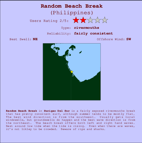 Random Beach Break Locatiekaart en surfstrandinformatie