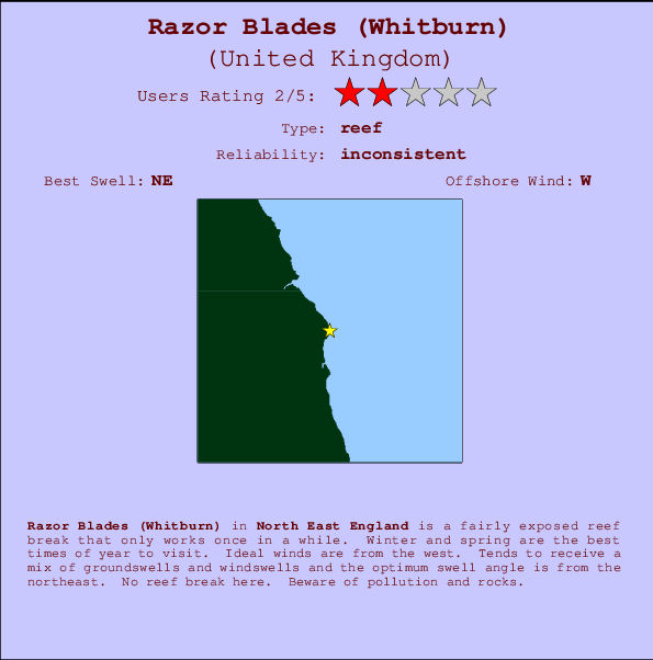 Razor Blades (Whitburn) Locatiekaart en surfstrandinformatie