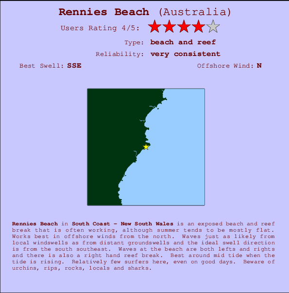 Rennies Beach Locatiekaart en surfstrandinformatie