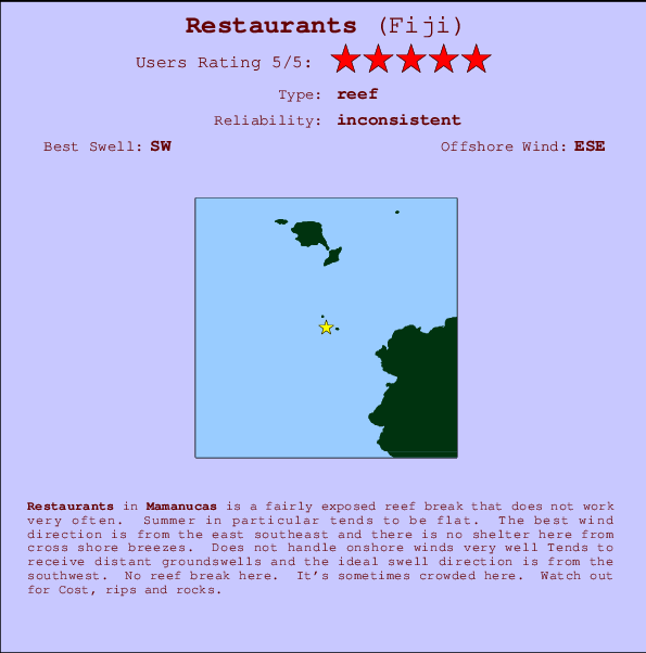 Restaurants Locatiekaart en surfstrandinformatie