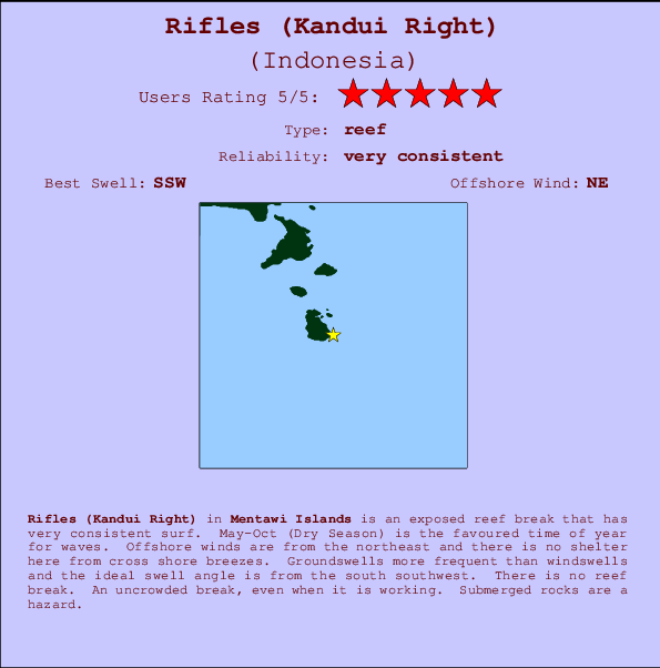 Rifles (Kandui Right) Locatiekaart en surfstrandinformatie