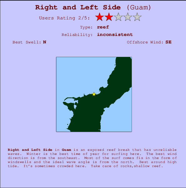Right and Left Side Locatiekaart en surfstrandinformatie