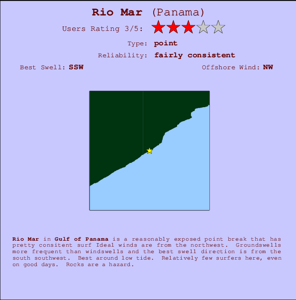 Rio Mar Locatiekaart en surfstrandinformatie