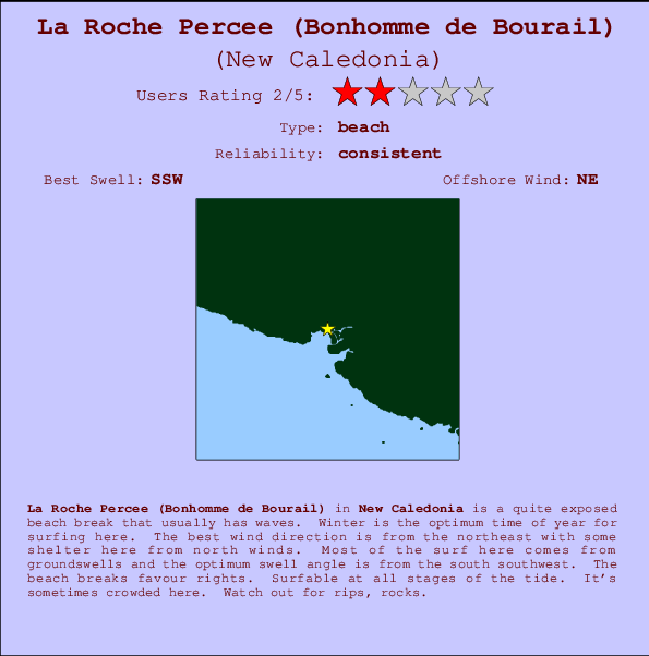 La Roche Percee (Bonhomme de Bourail) Locatiekaart en surfstrandinformatie