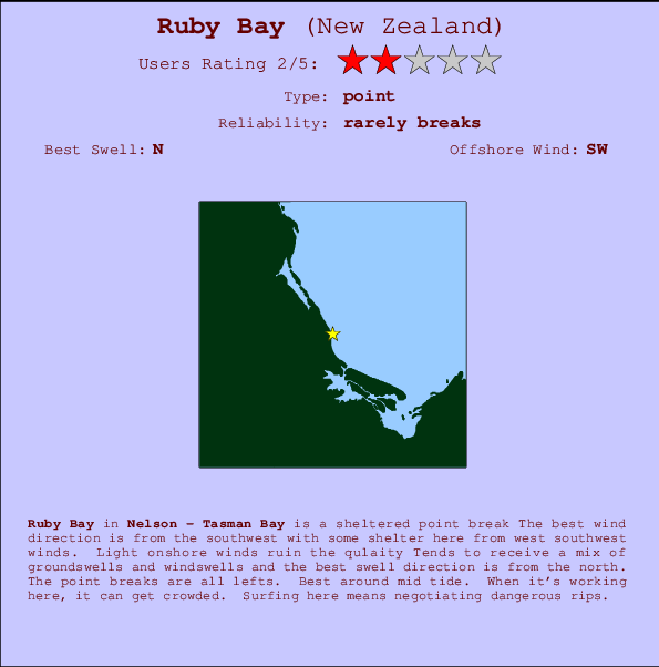 Ruby Bay Locatiekaart en surfstrandinformatie
