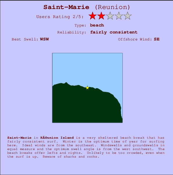 Saint-Marie Locatiekaart en surfstrandinformatie