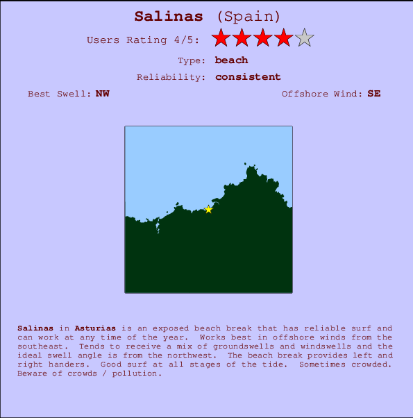 Salinas Locatiekaart en surfstrandinformatie