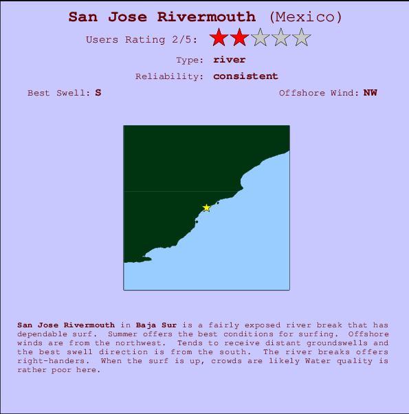 San Jose Rivermouth Locatiekaart en surfstrandinformatie