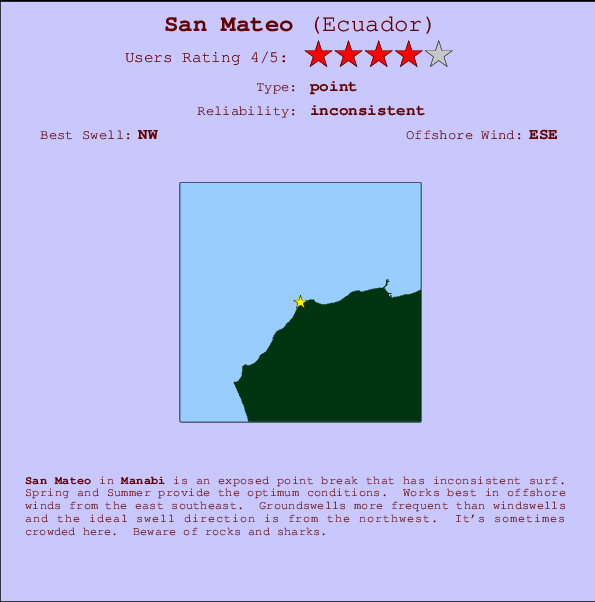 San Mateo Locatiekaart en surfstrandinformatie